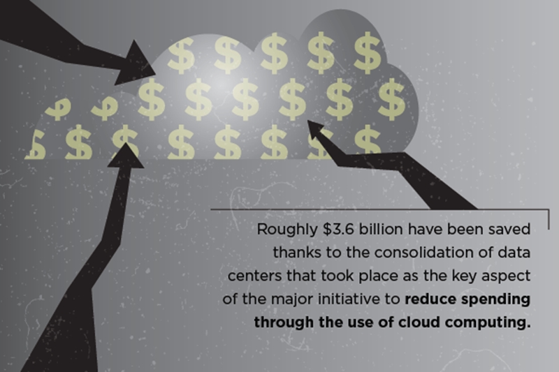 The cloud computing market remains strong.