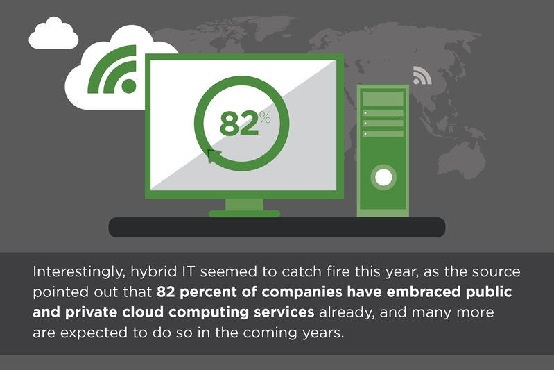 Cloud services remain on a sharp, upward trend.